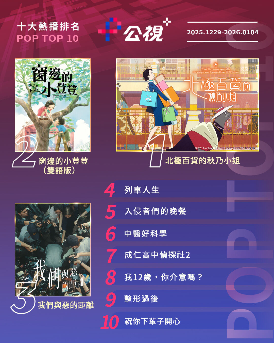 ▲▼公視+收視週榜(12/29-01/04)。(圖/公視+提供)