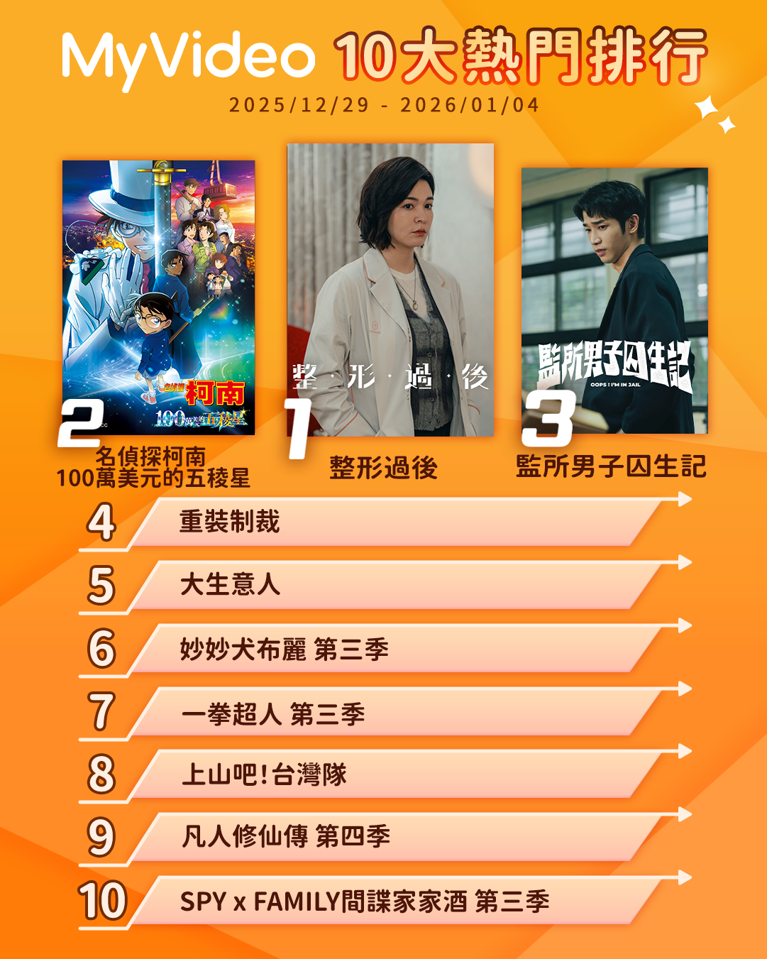 ▲▼MyVideo收視週榜(12/29-01/04)。(圖/MyVideo提供)