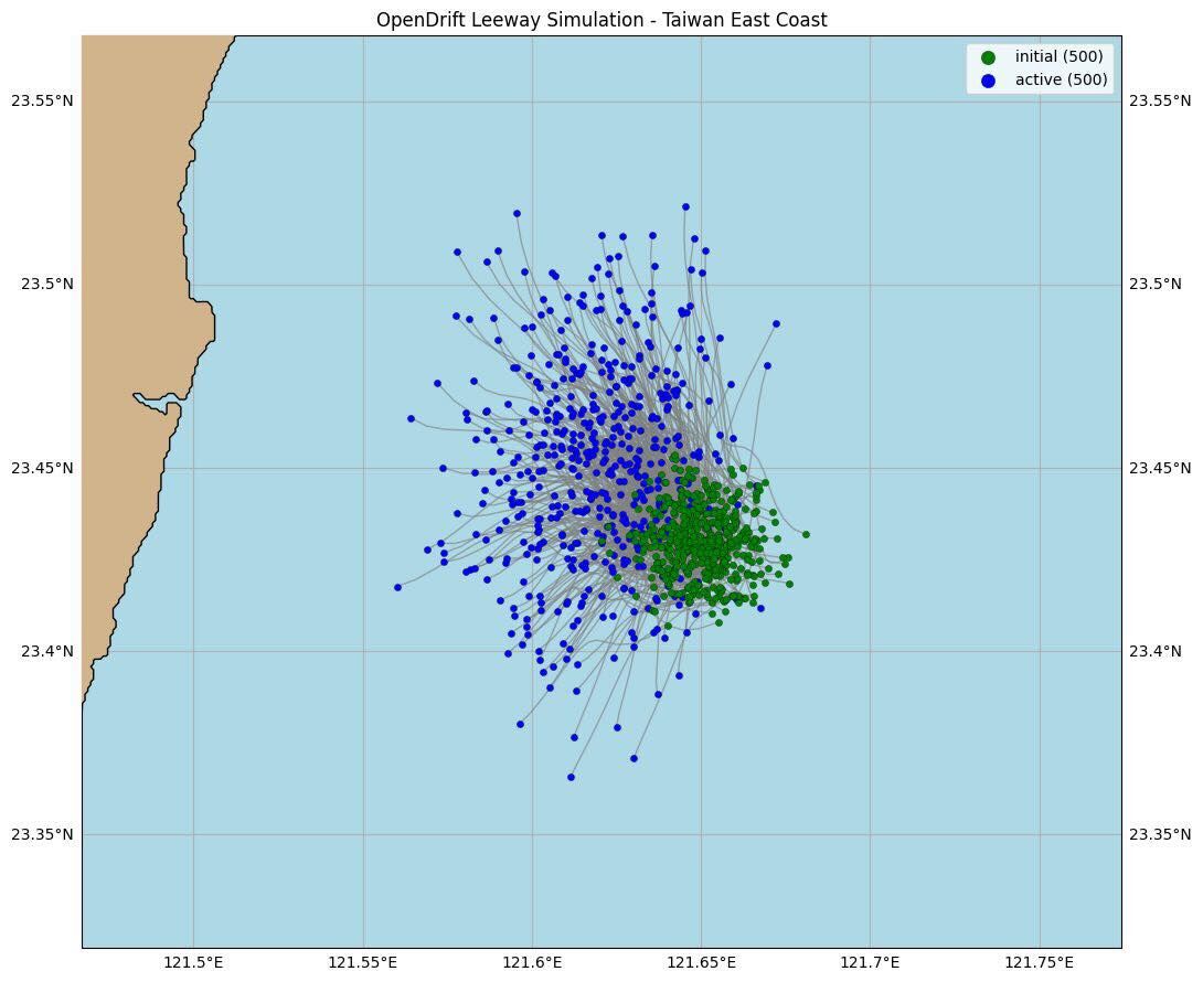 ▲▼F-16V失事飛官去哪了?漂移軌跡圖曝光 可能落點在這一帶。(圖/翻攝自臉書/Taiwan ADIZ)