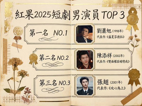 ▲▼紅果2025年度「短劇」出爐。(AI協作圖/記者廖翊慈製作,經編輯審核)