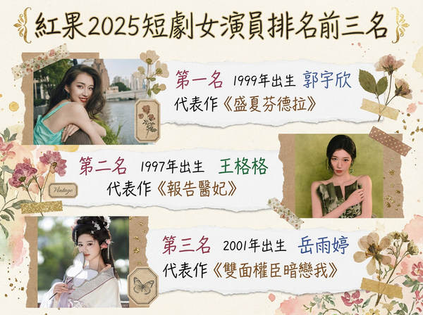 ▲▼紅果2025年度「短劇」出爐。(AI協作圖/記者廖翊慈製作,經編輯審核)