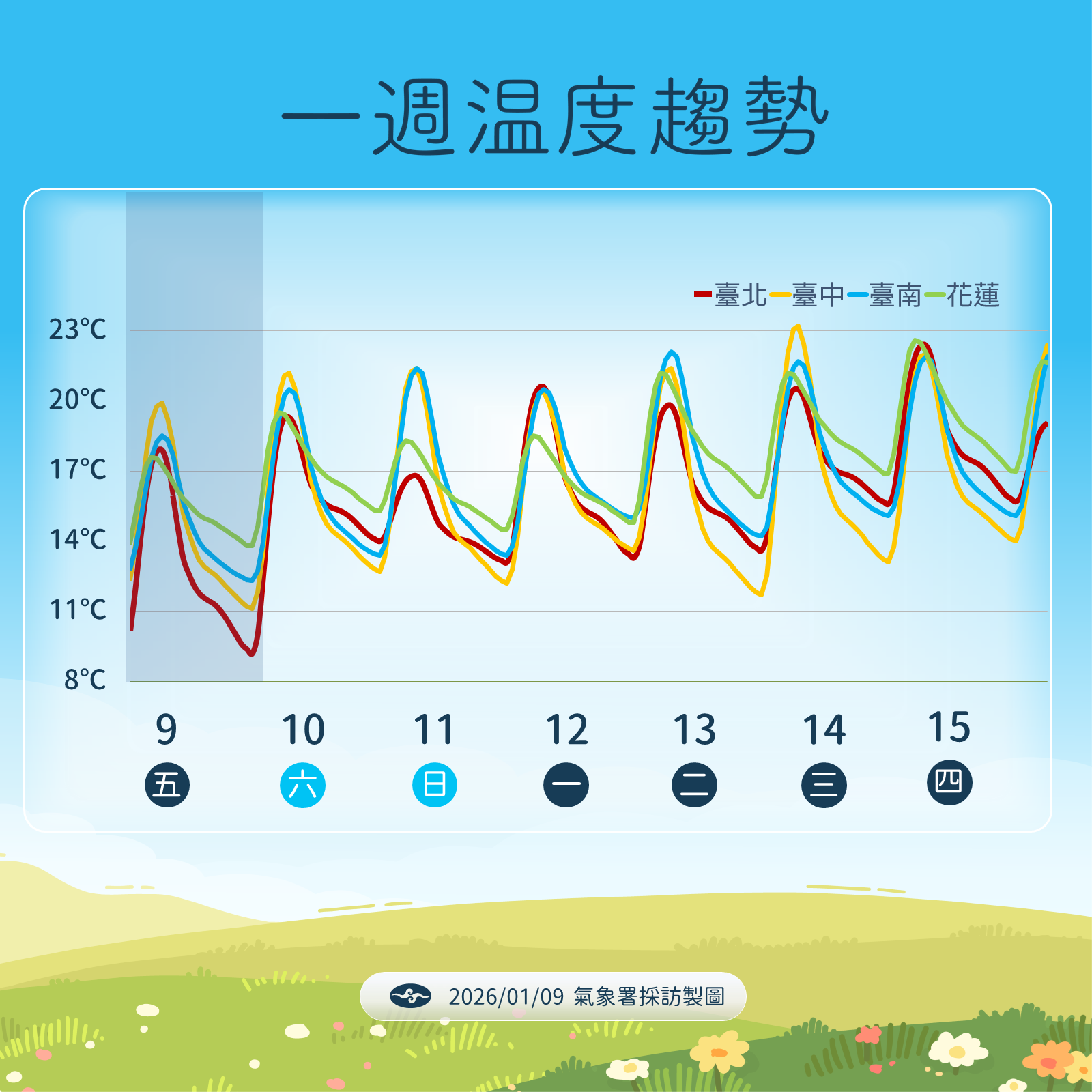 ▲▼天氣。(圖/氣象署提供)