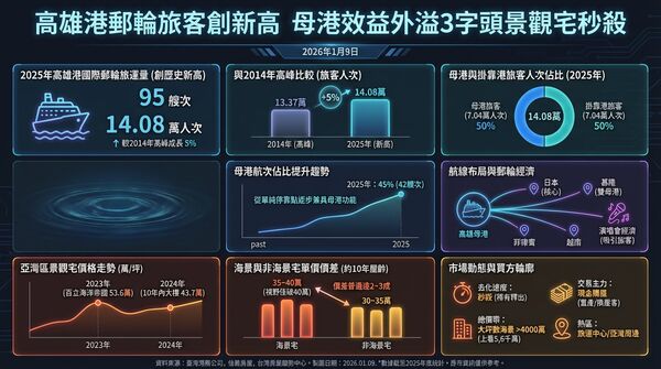 ▲▼ 。(圖/記者張雅雲翻攝)