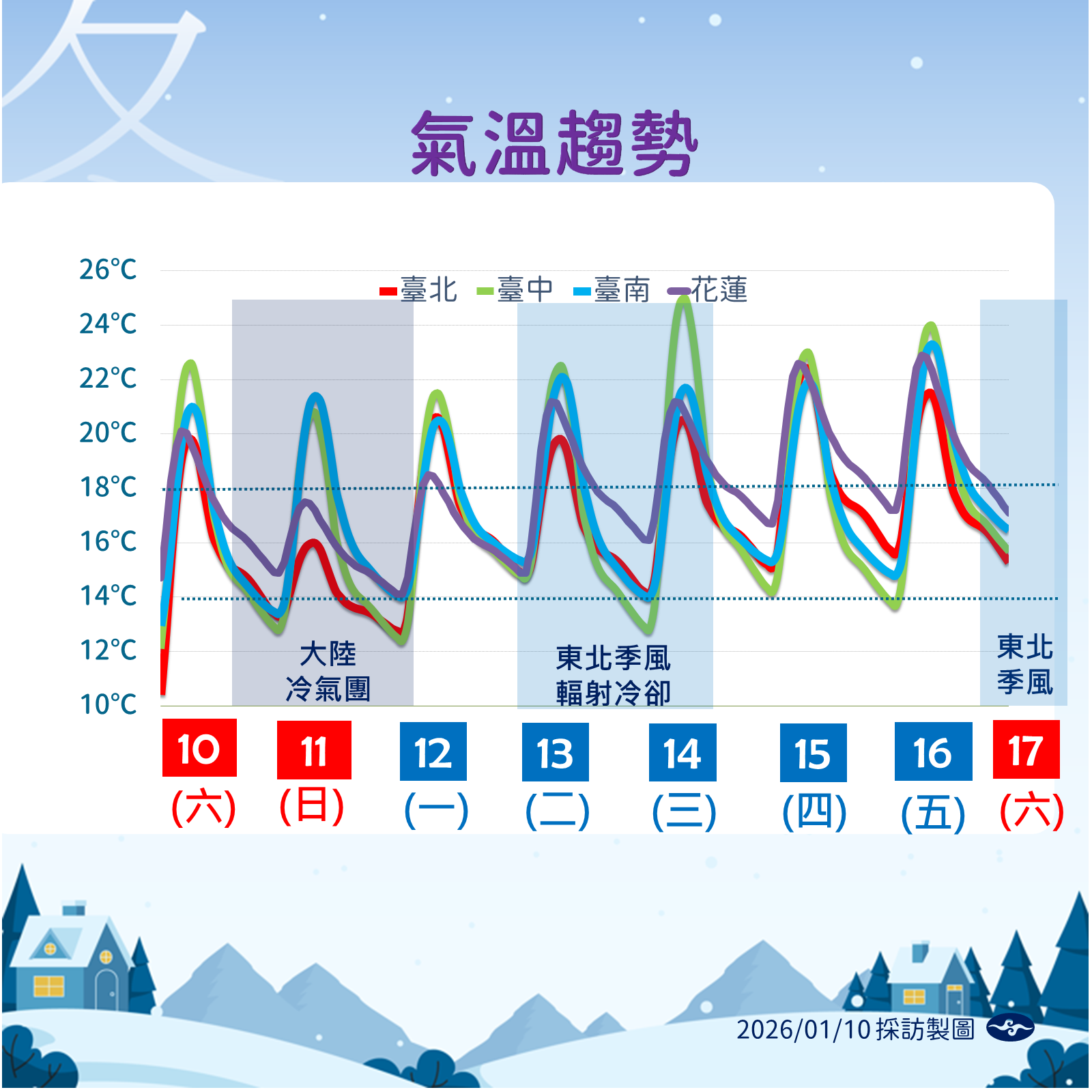 ▲▼天氣。(圖/氣象署提供)