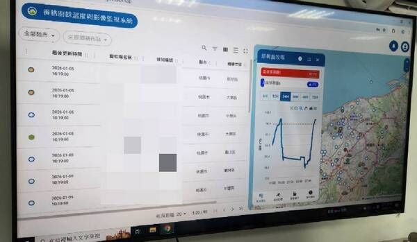 ▲桃園嚴密控管廚餘蒸煮及清理流向