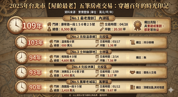 ▲▼ 。(AI協作/記者項瀚製作,經編輯審核)