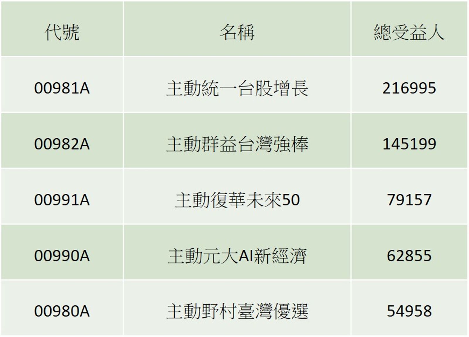資料來源:CMoney,截至2026/1/2