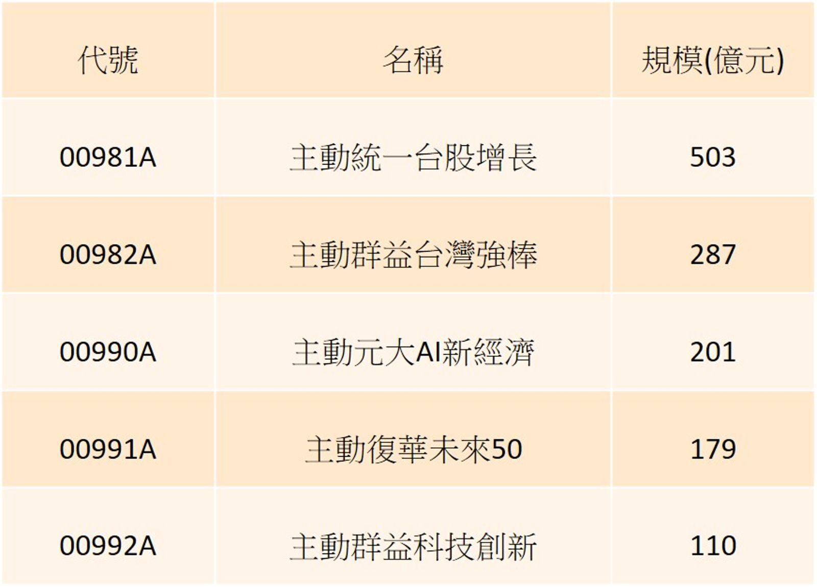 資料來源:CMoney,截至2025/12/31