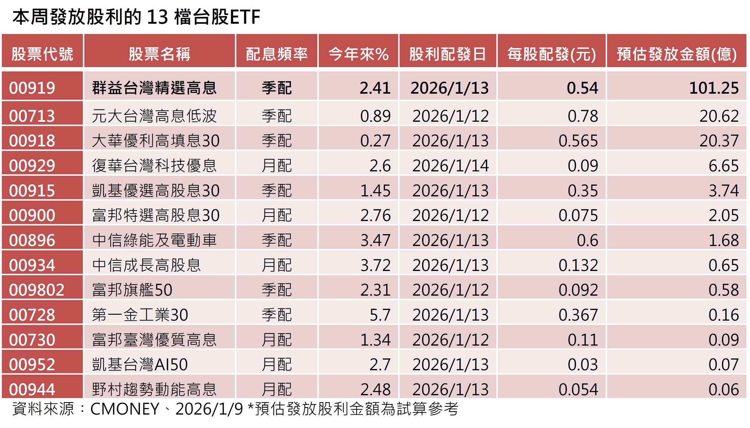 ▲▼群益投信。(圖/記者巫彩蓮攝)