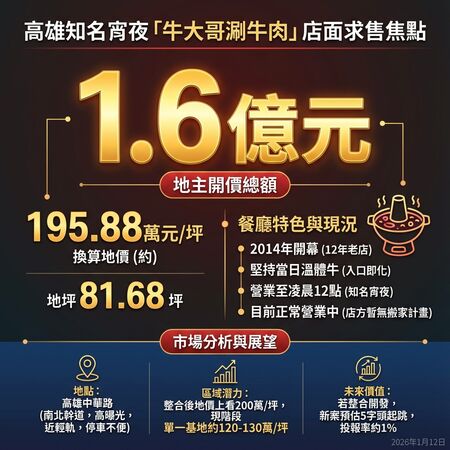 ▲▼ 。(圖/記者張雅雲攝)