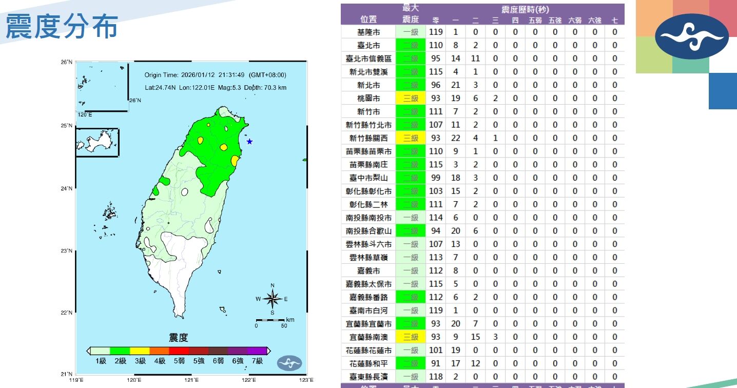 ▲▼5.3地震「台北超搖11秒」 氣象署估7.0強震後餘震:未來還有。(圖/中央氣象署)