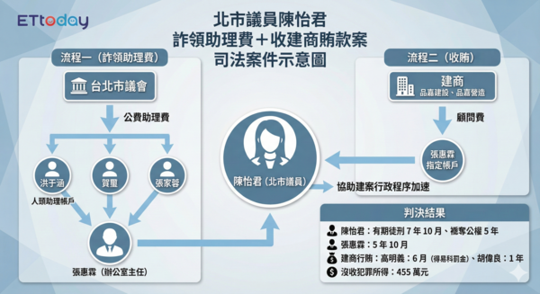 ▲▼ 。(AI協作圖/記者黃宥寧製作,經編輯審核)