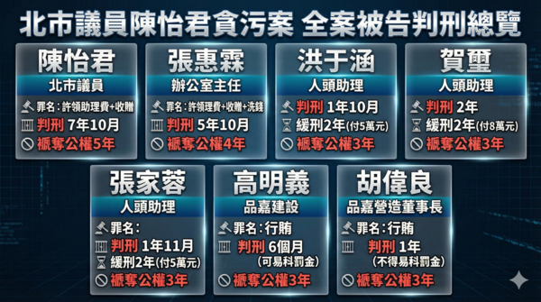 ▲▼ 。(AI協作圖/記者黃宥寧製作,經編輯審核)