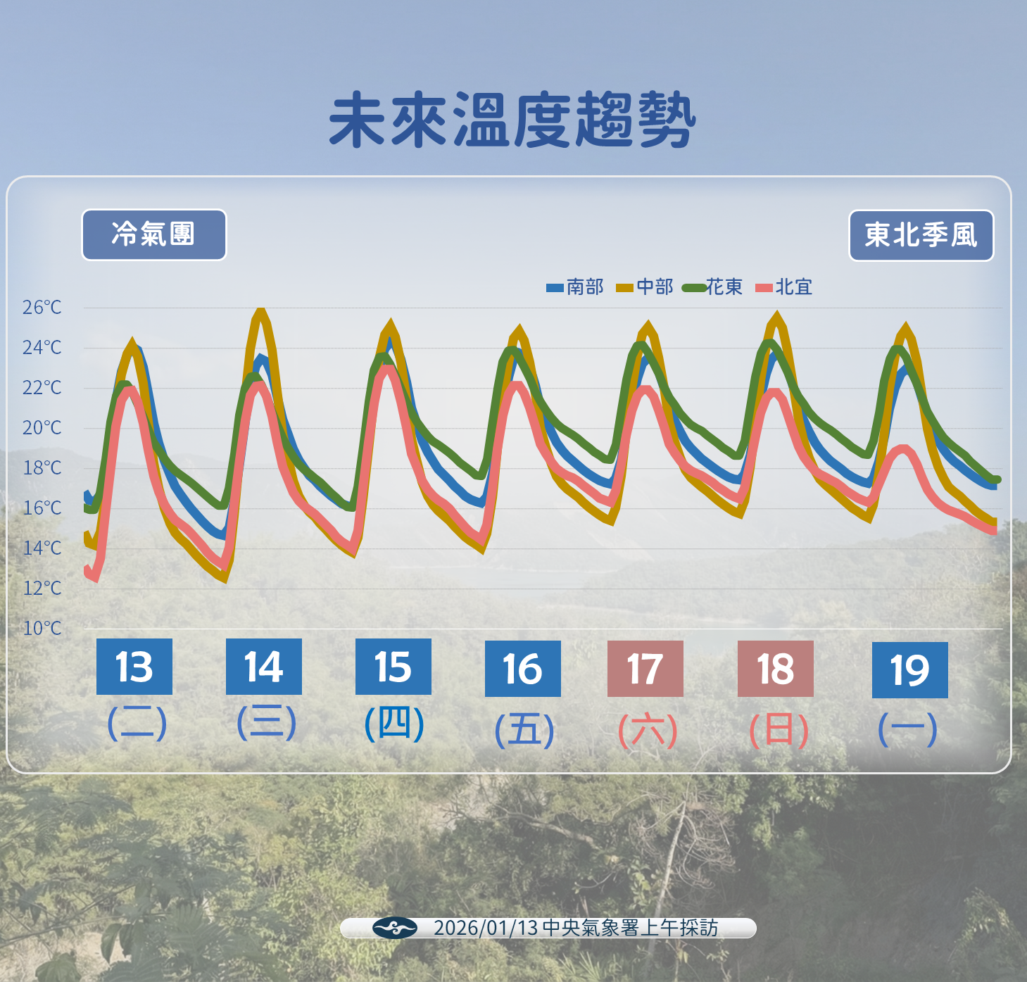 ▲▼未來一周天氣。(圖/氣象署提供)