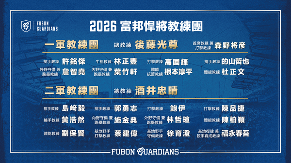 ▲富邦悍將2026教練團。(圖/富邦悍將提供)