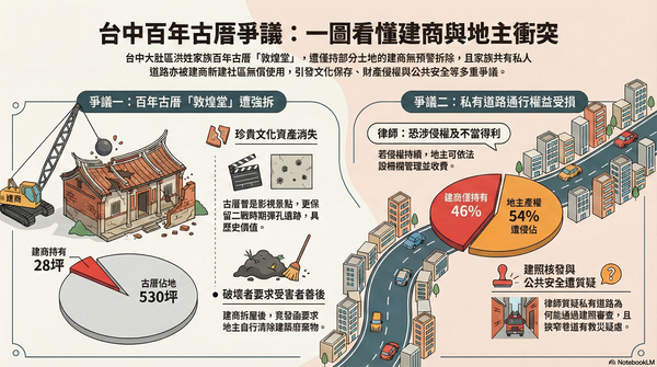 ▲▼ 。(AI協作圖/記者陳筱惠製作,經編輯審核)