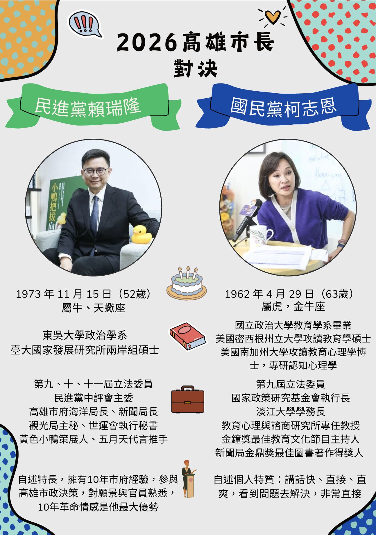 ▲2026高雄市長藍綠參選人賴瑞隆、柯志恩對比。(AI協作圖/記者陶本和製作,經編輯審核)