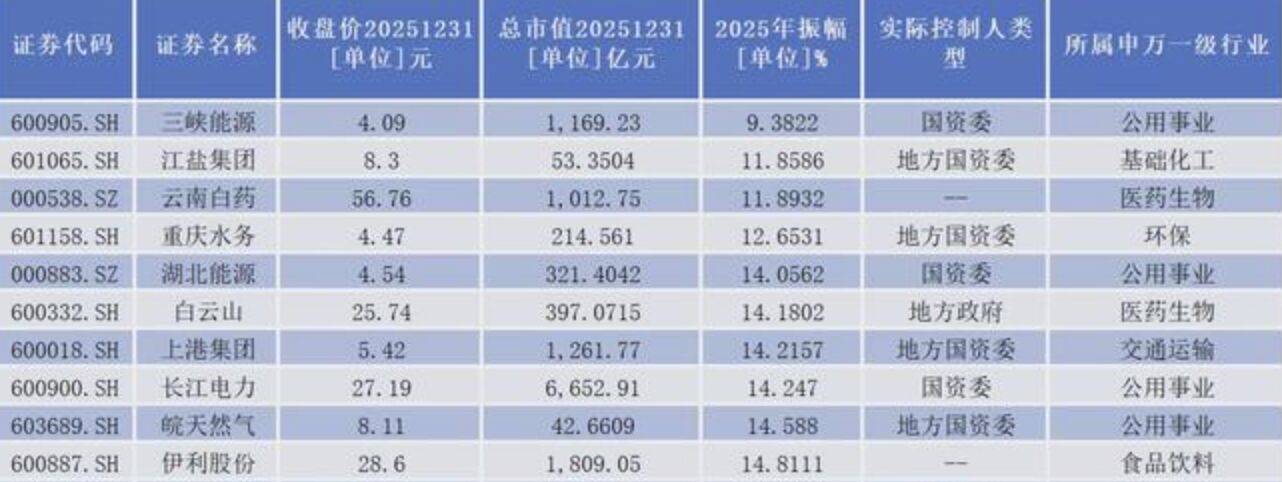 ▲2025年大陸A股全年股價振幅極小、長時間橫盤的「寂寞股」。(圖/翻攝覽富財經網)