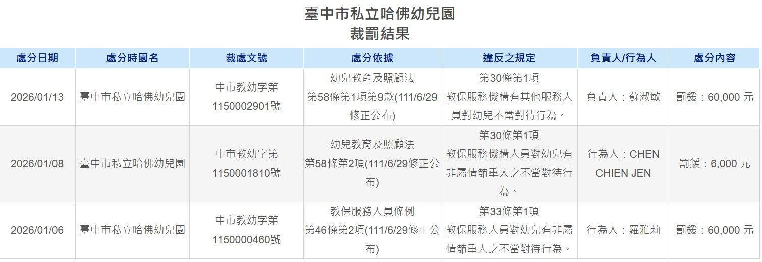 ▲▼ 。(圖/翻攝全國教保資訊網)
