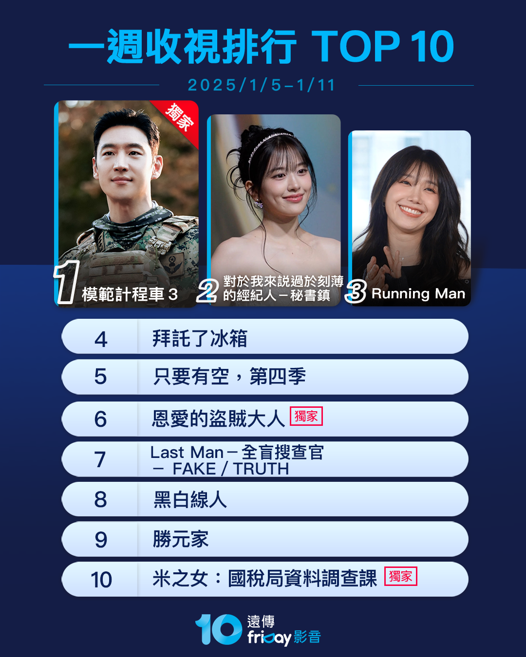 ▲▼friDay影音收視週榜(1/5-1/11)。(圖/friDay影音提供)