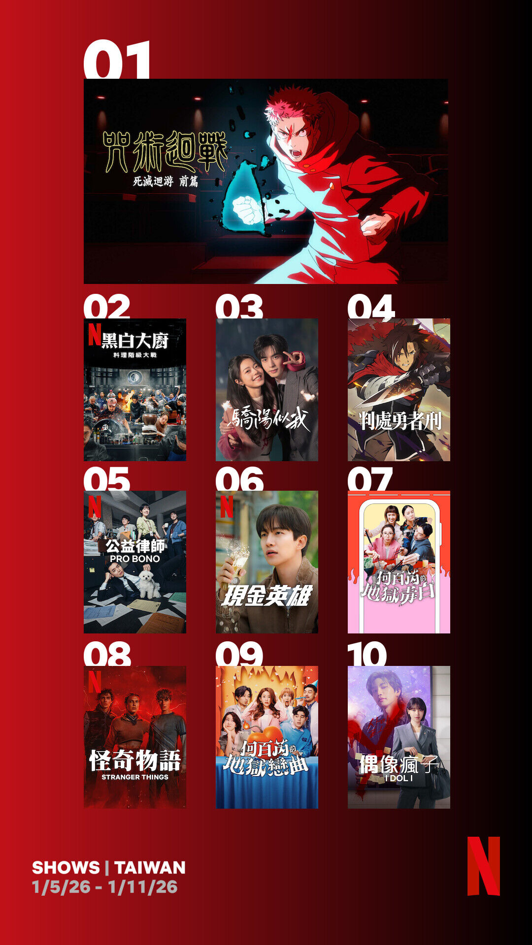 ▲▼Netflix收視週榜(1/5-1/11)。(圖/Netflix)