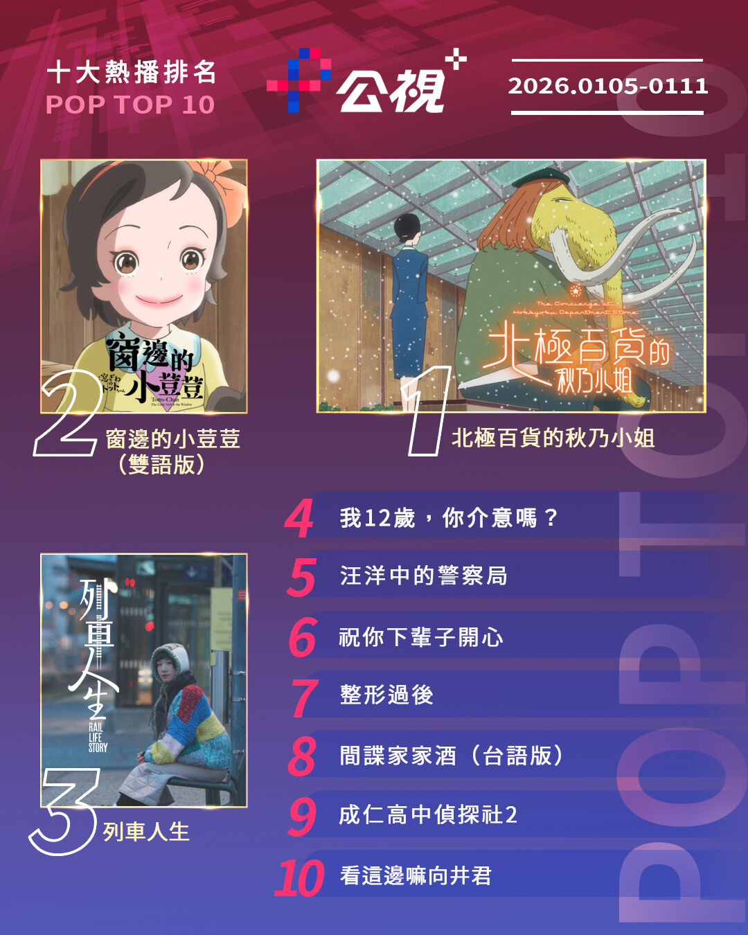 ▲▼公視+收視週榜(1/5-1/11)。(圖/公視+提供)