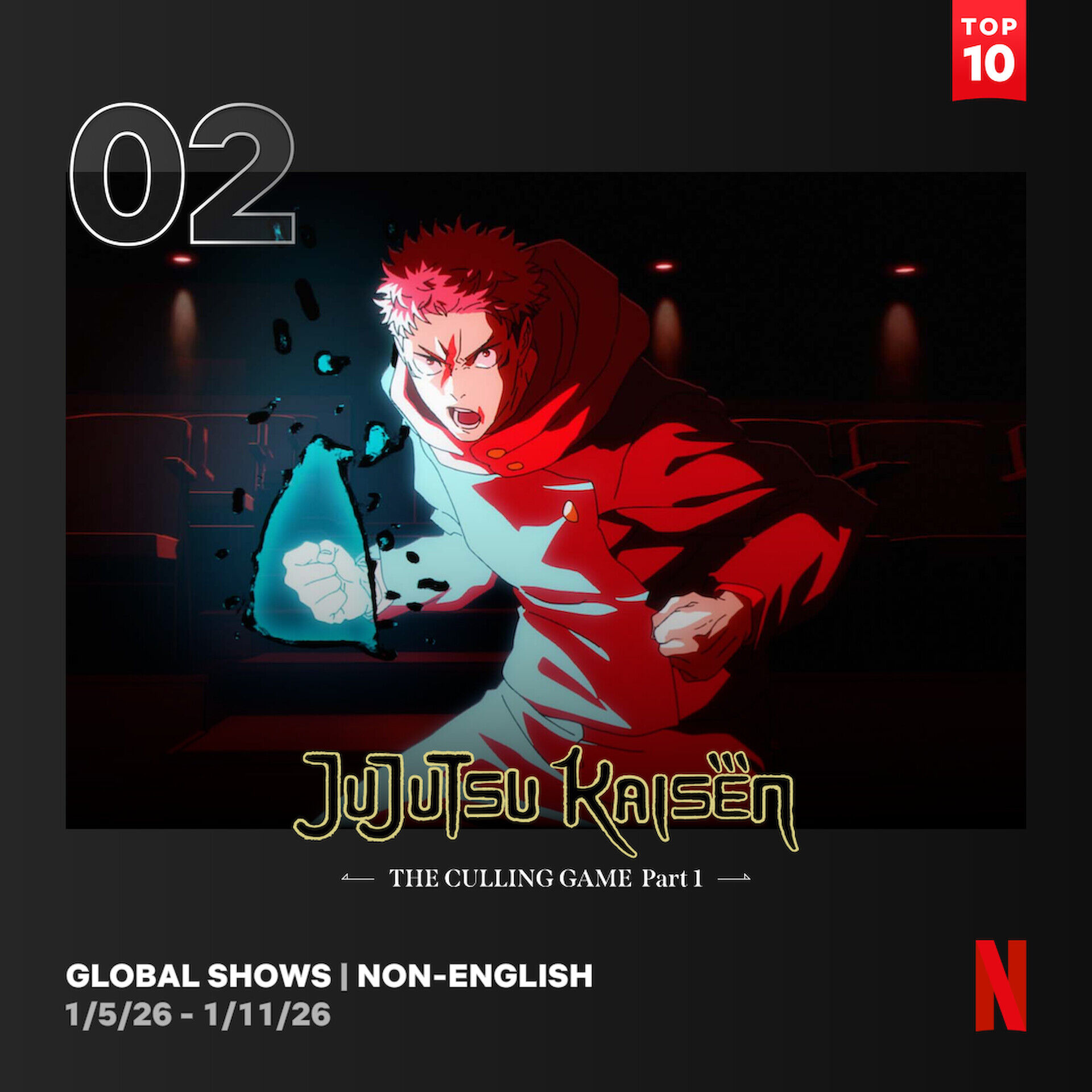 ▲▼串流收視週榜1/5-1/11。(圖/翻攝自臉書、X)