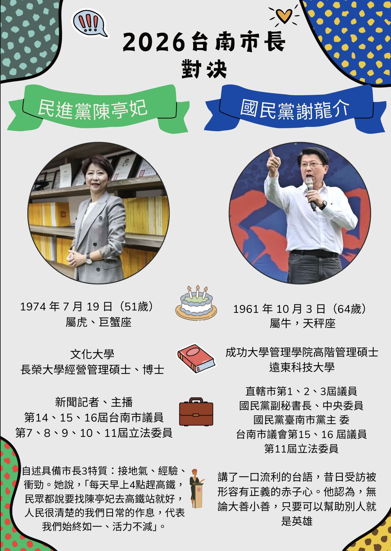 ▲▼台南市長選戰,由民進黨陳亭妃對上國民黨的謝龍介。(AI協作圖/記者陶本和製作,經編輯審核)