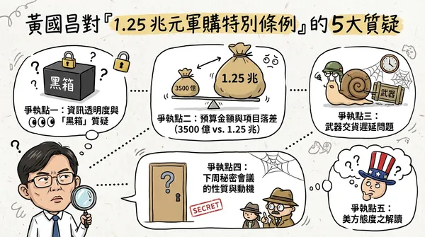 ▲。(AI協作圖/記者郭運興製作,經編輯審核)