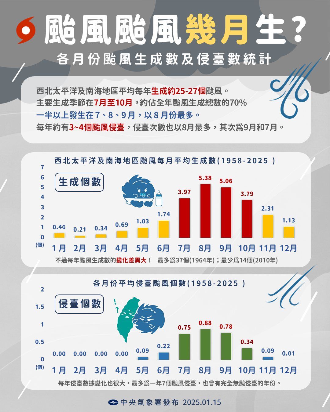 ▲▼洛鞍颱風。(圖/翻攝NOAA、中央氣象署)