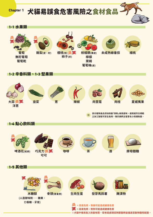 ▲農業部「寵物易誤食清單」懶人包 三大居家風險:快預防中招!。(圖/農業部寵物食品申報網)
