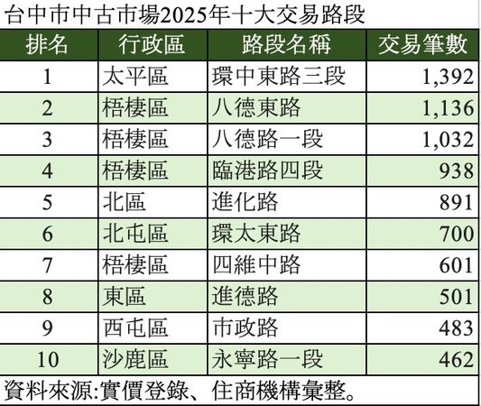 ▲▼ 。(圖/記者陳筱惠攝)