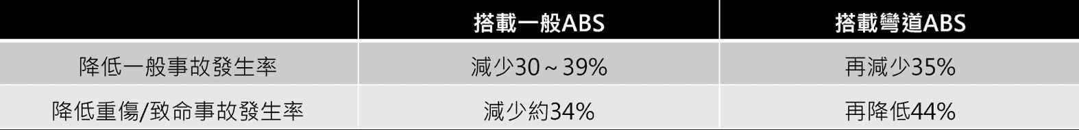 ▲▼SYM,DRGBT,彎道ABS。(圖/業者提供)