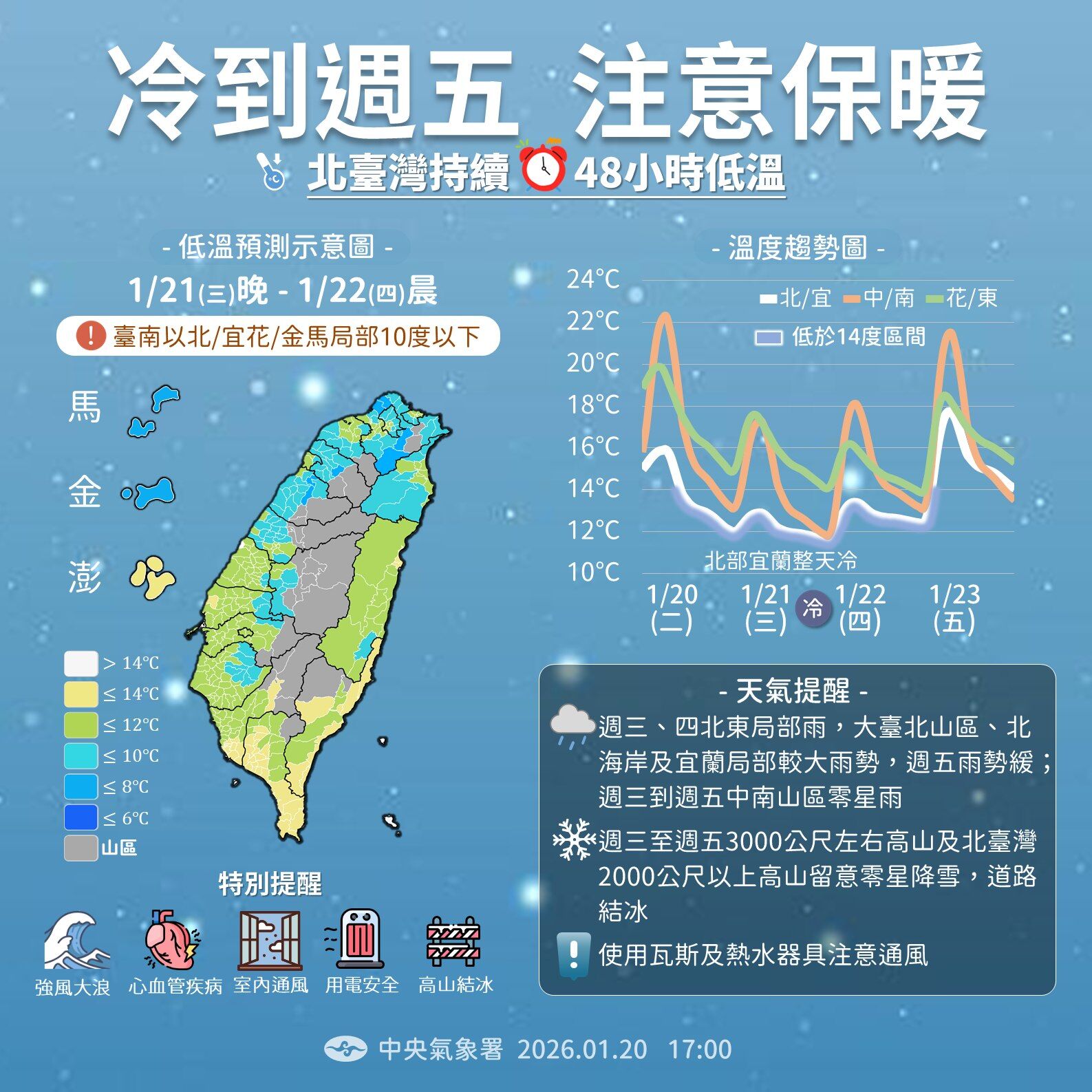 ▲▼今晨8.7度!北東全天濕冷「高山可能降雪」 下周還有一波變天。(圖/氣象署)