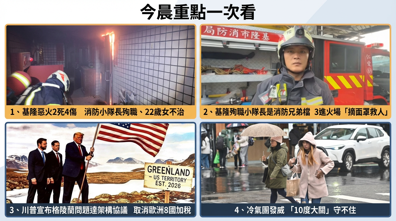 ▲▼0122晨間重點。(AI協作圖/記者葉國吏製作,經編輯審核)