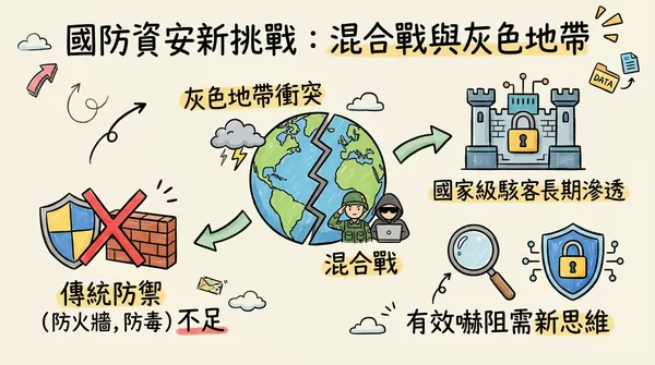 ▲。(AI協作圖/記者郭運興製作,經編輯審核)