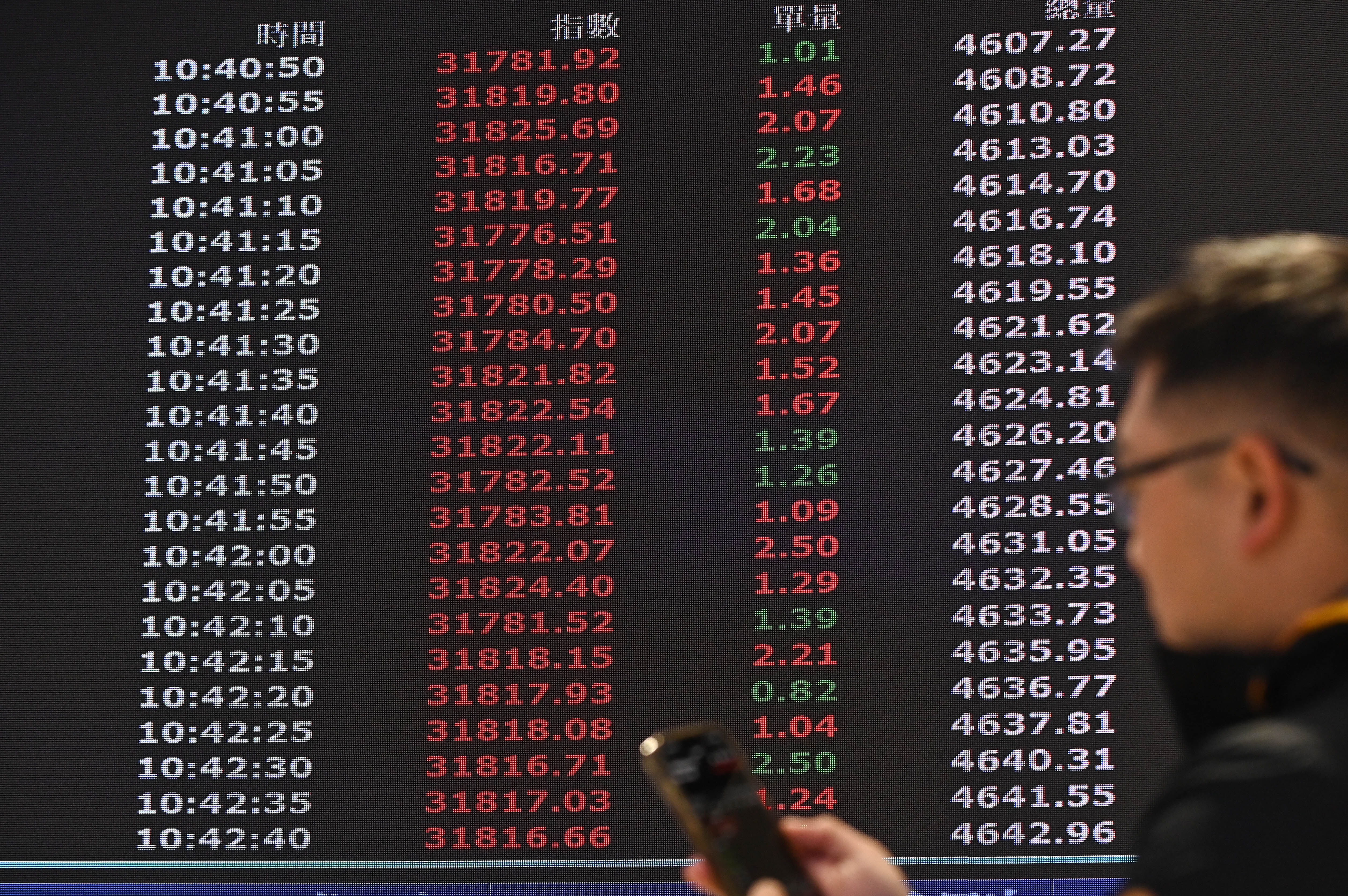 ▲▼美國總統川普針對格陵蘭議題釋出關稅暫緩訊號,帶動美股全面反彈,台股今早開盤後也開出紅盤持續大漲。股票,股市,投資,證券交易,證交稅,經濟,台股,大盤,市場信心,護盤,理財,投資,護盤,產業衝擊,對美關稅。(圖/記者李毓康攝)