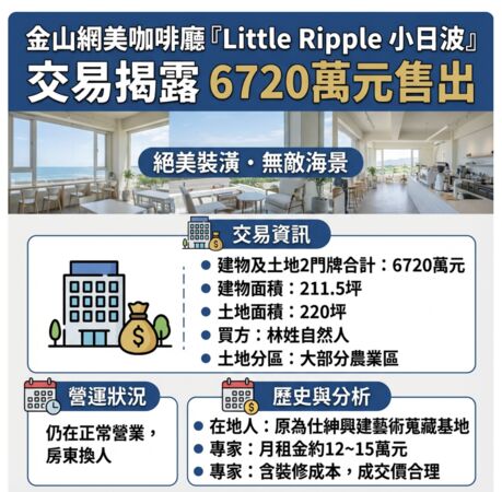 ▲▼ 。(AI協作/記者項瀚製作,經編輯審核)