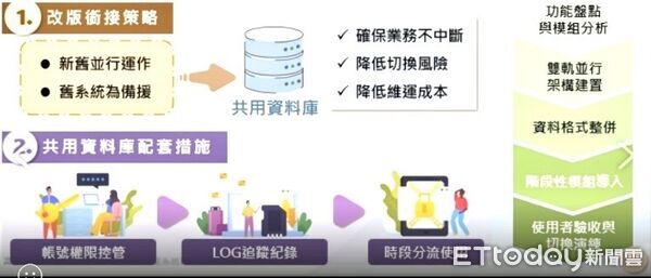 ▲▼ 高雄地下也很猛!「管線資料庫」防誤挖 落實智慧防災。(圖/記者賴文萱翻攝)