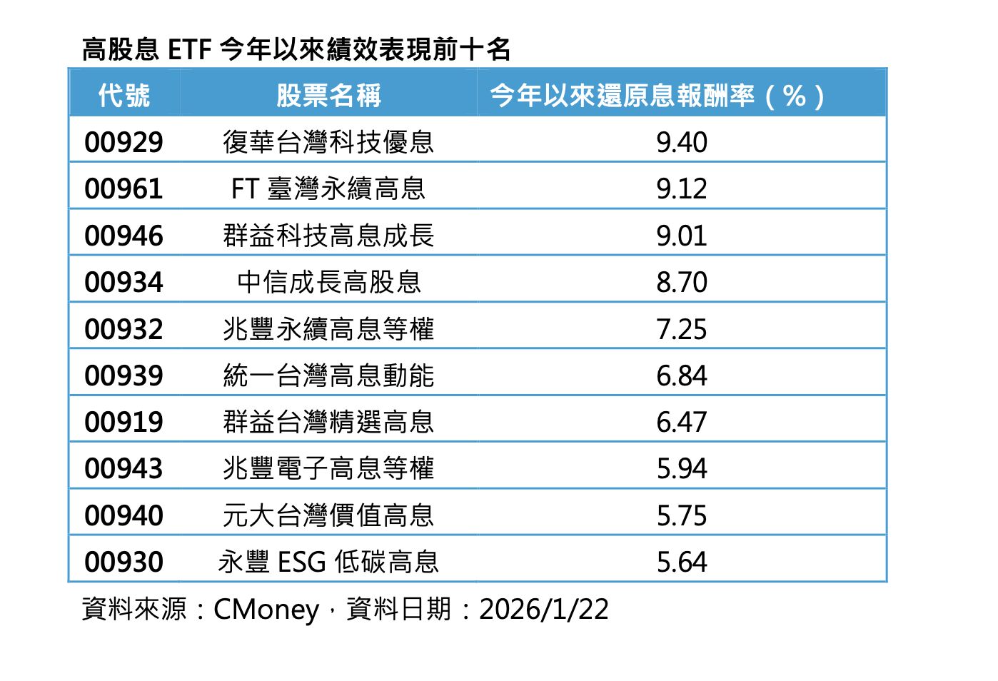 ▲▼ 台股,高股息ETF,加權指數,投資,財經。(圖/資料照)