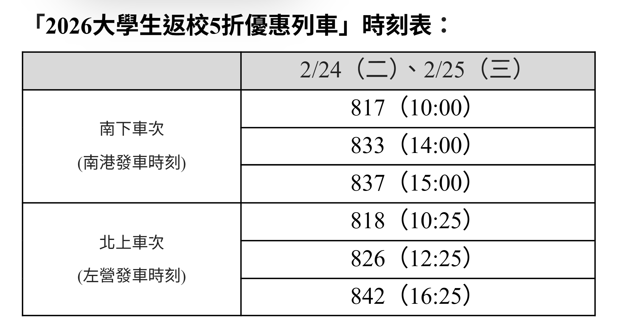 ▲▼高鐵大學生5折優惠列車 。(圖/台灣高鐵提供)