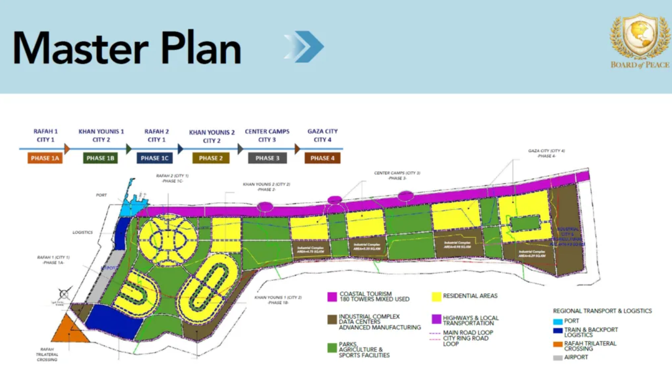 ▲▼美國公布新加薩計畫。(圖/白宮)