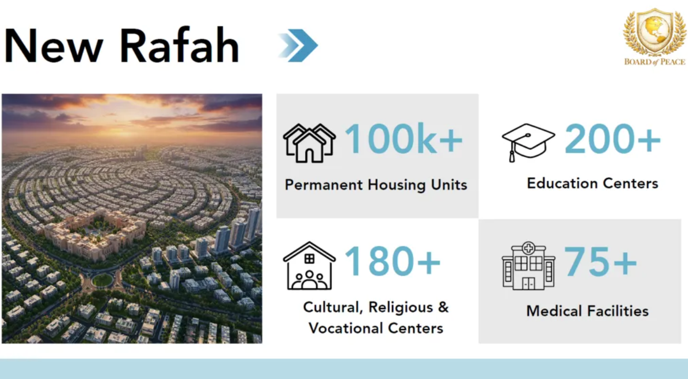 ▲▼美國公布新加薩計畫。(圖/白宮)