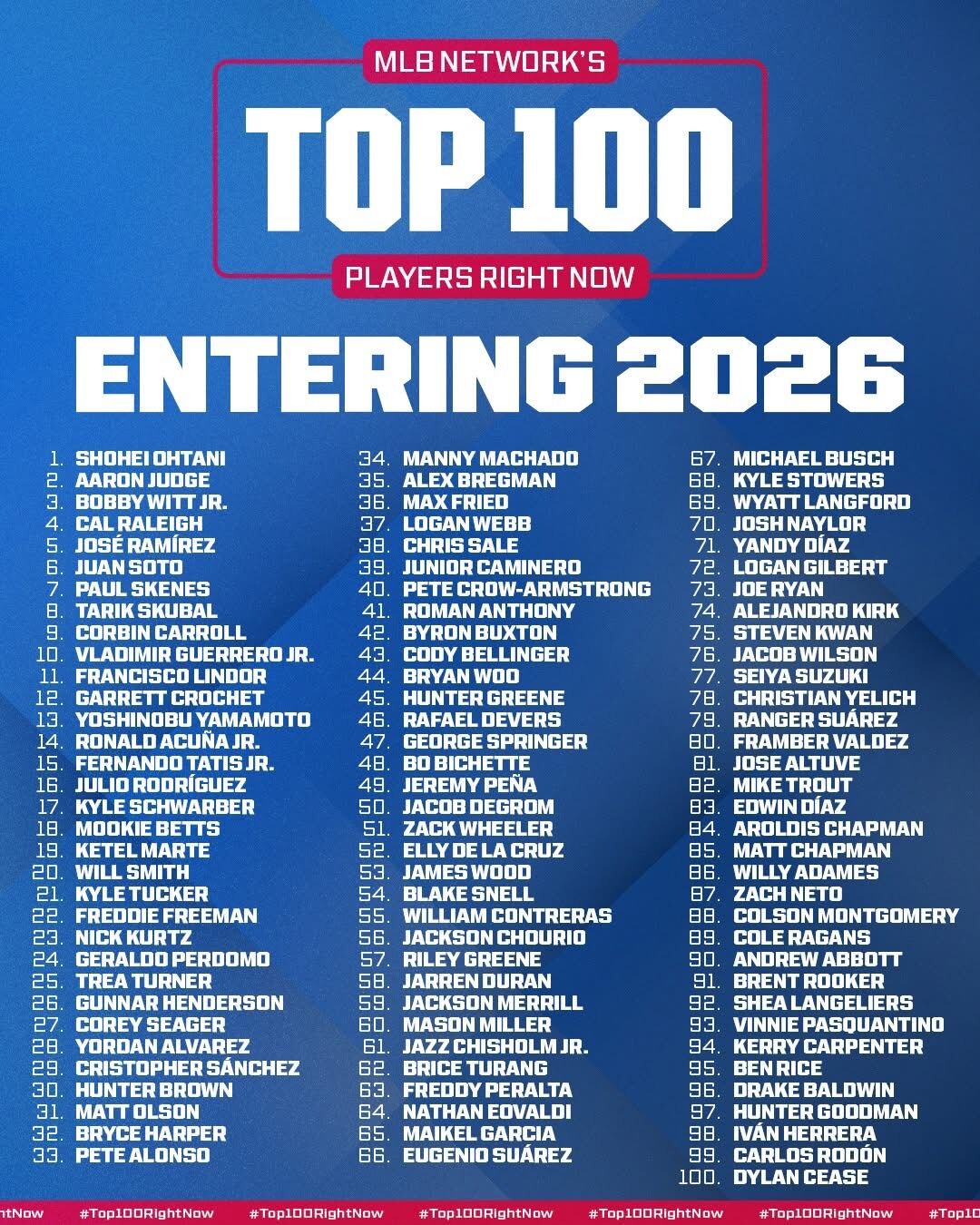 ▲▼ 百大球星完整榜單 。(圖/取自MLB Network )