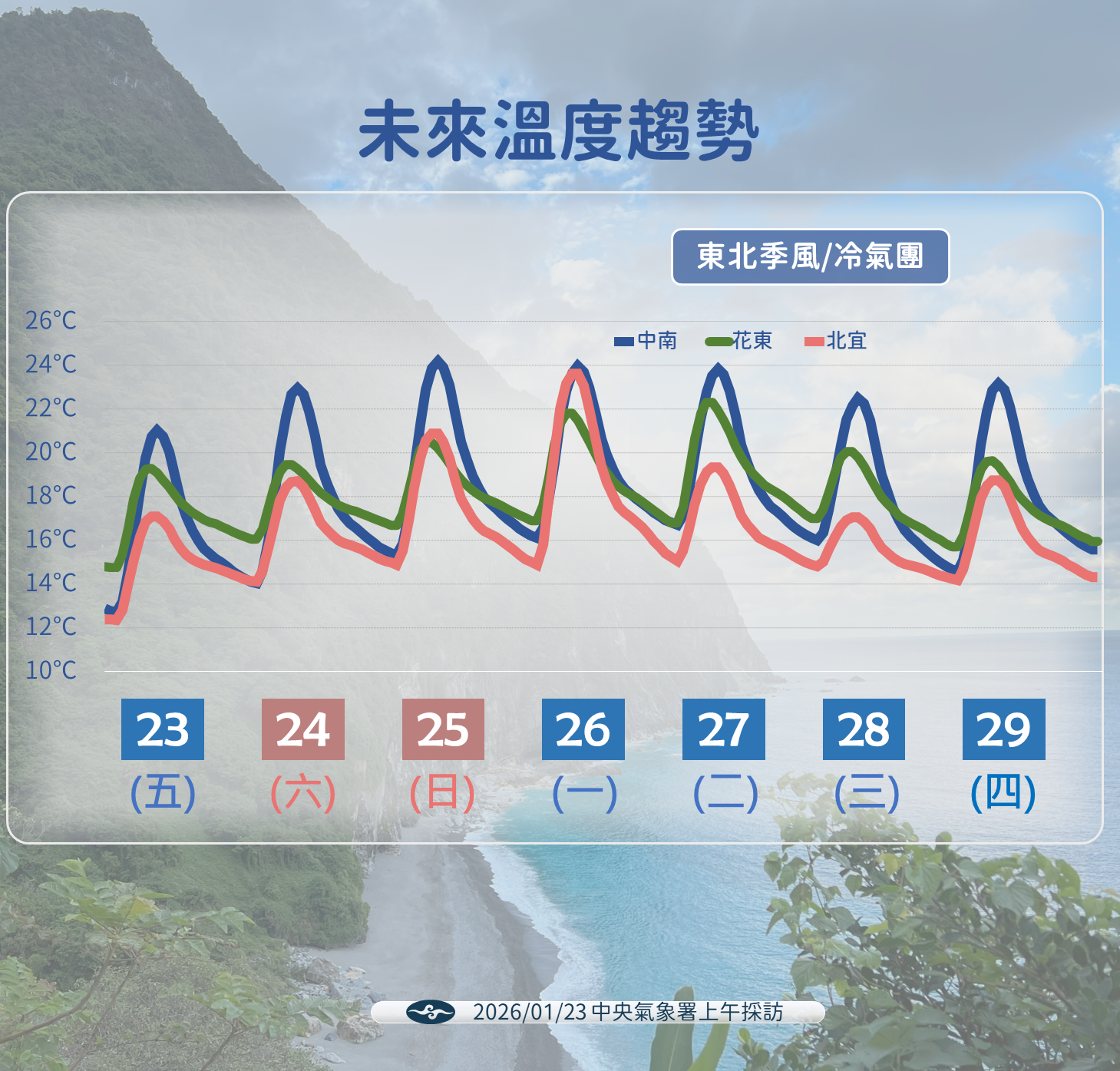 ▲▼天氣。(圖/氣象署提供)