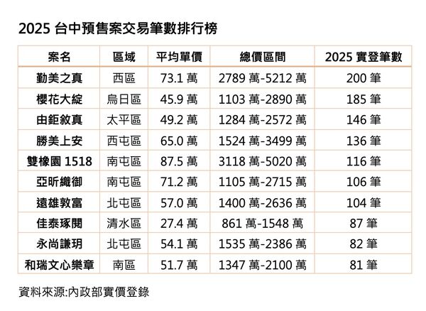 ▲▼ 。(圖/記者陳筱惠攝)