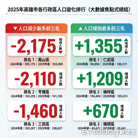 ▲▼ 。(圖/記者張雅雲攝)