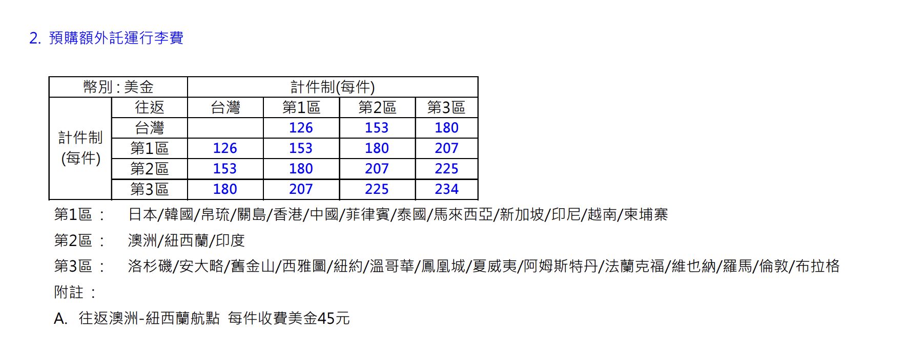 ▲▼中華航空調整超額行李費、預購額外託運行李費及超大尺寸行李費。(圖/取自華航官網)