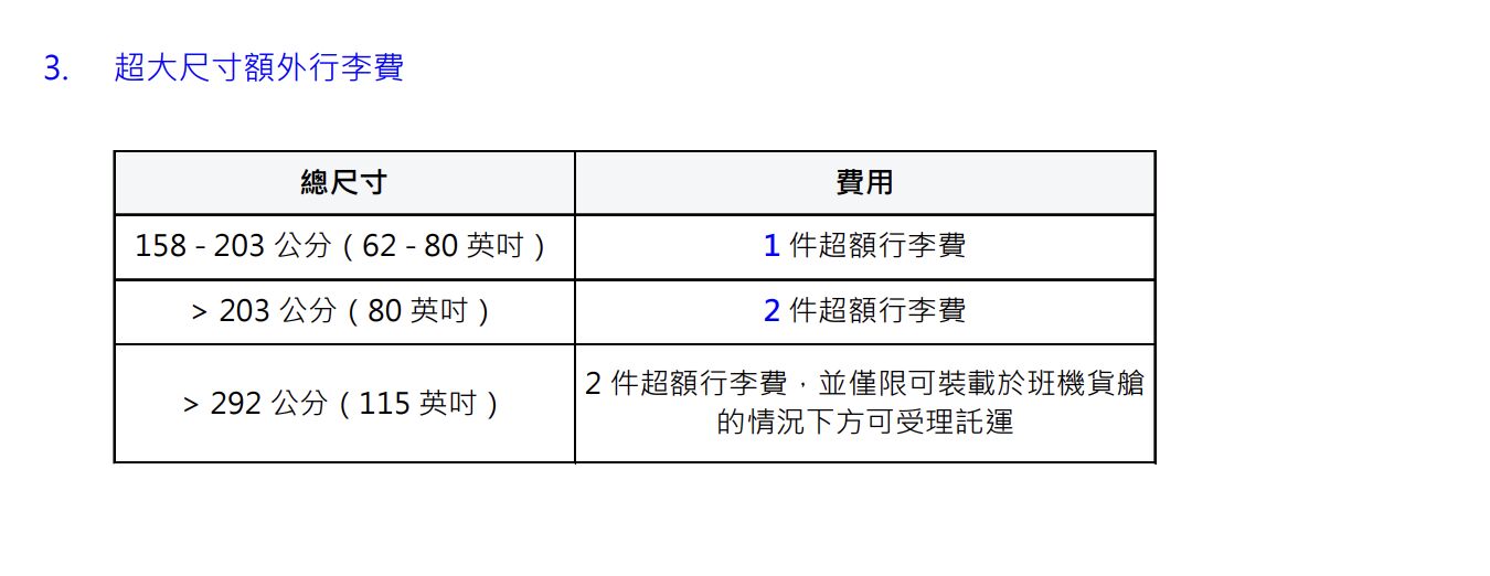 ▲▼中華航空調整超額行李費、預購額外託運行李費及超大尺寸行李費。(圖/取自華航官網)