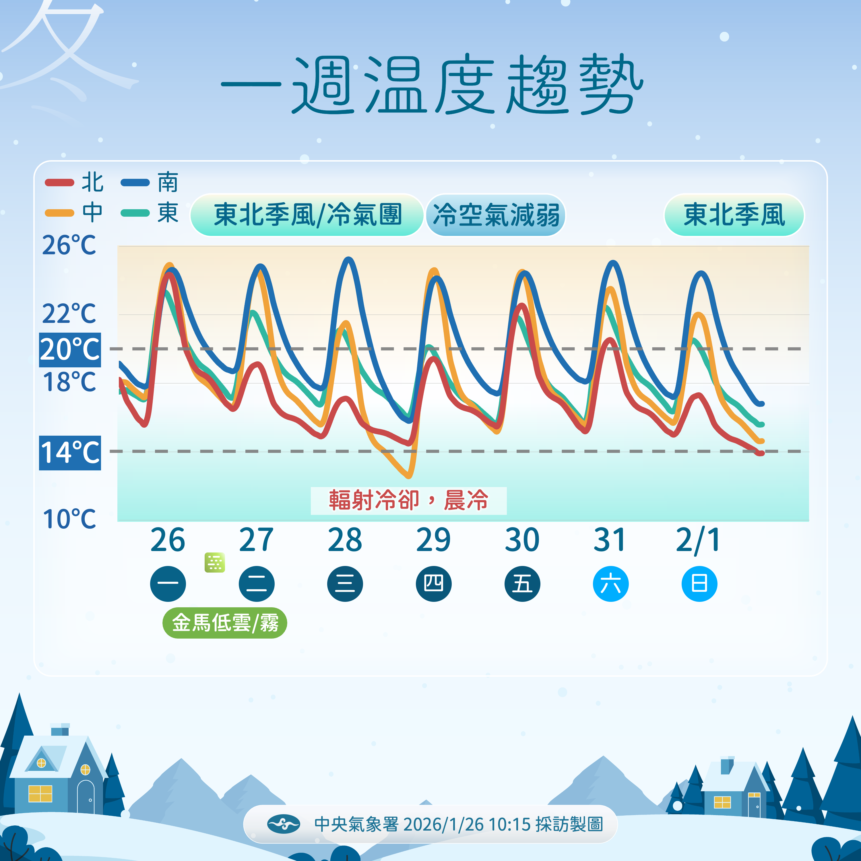 ▲▼天氣。(圖/氣象署提供)